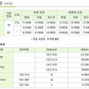 설악산유스호스텔 이미지