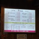 홍가네찜닭 | 아산 용화동 맛집 홍가네 묵은지찜닭 솔직후기