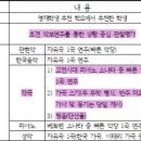 오즈피아노음악교습소