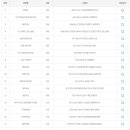 미니스톱 인천효성점 이미지