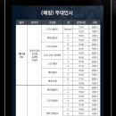 CGV신촌아트레온 6관 이미지