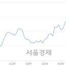 (유)전일관광 이미지