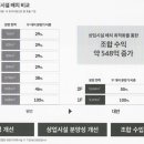 오다공인중개사사무소 이미지