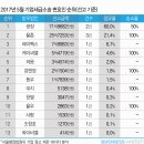 아이엔지케미컬