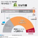 대장동 이미지