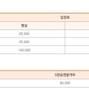 삼남개발(주) 기흥컨트리클럽 이미지