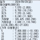 동아엘텍 이미지