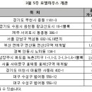 남해토건(주) 이미지