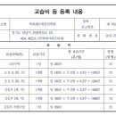 수학의중심학원 - 남구 봉선1로 74 | 수학의중심학원