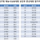 제307호 詩사랑회지 이미지