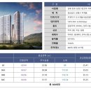 김해장유 삼정그린코아 더베스트 이미지