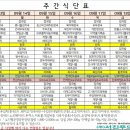 주식회사경기급식 이미지
