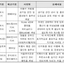 주식회사 푸른바이크쉐어링