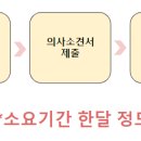 부모사랑부설요양보호사교육원 이미지