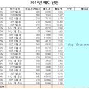 디와이메드