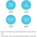 2025년 5월 생명보험 신상품 핫이슈 분석 - 삼성화재 암스트롱 보험 핵심 정보 (2025년 기준)