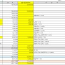 Re: 공사 선금 지급 항목 및 정산 방법 문의드립니다. 이미지