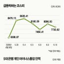 마통