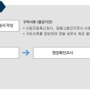 담배소매업 - 90345 | 담배소매업