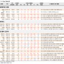 다올환경산업 | [AI산업] 딥시크 관련 리포트 정리(2025.01.31~2025.02.14)