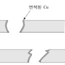 오픈과 숏트... 이미지