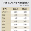 압해보건지소 문화일보
