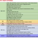 비아5일시장 (옥외2) 이미지