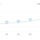(주)종근당홀딩스 이미지