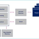 미래벌크에너지 이미지