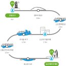 제주 올레길 3코스 B 이미지