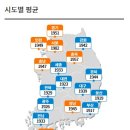 대중주유소 네이버블로그