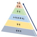 매슬로우