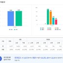 충무공동21 이미지