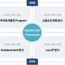 이언컨설팅그룹주 이미지