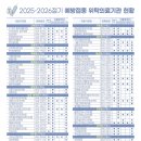 충주시동량보건지소 | 2025~2026절기 인플루엔자 예방접종이 충주시민을 대상으로 무료 지원됩니다.