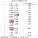 신사유람단에 유씨가 많은 이유는 무엇일까? 이미지