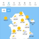 6월 28일 금요일 날씨 이미지