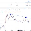 시빅주 이미지