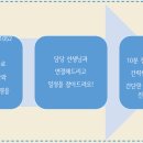 이든언어학습연구소