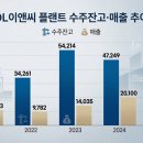 이연이앤씨