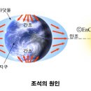 조석인력 이미지