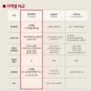 청약장 이미지