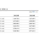 최저생계비 표 (2023-2024년) 이미지