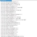 2025 얼음나라 화천 산천어축제 개막식 네이버블로그