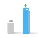 (주) 신세계파트너스 | 토스 쉐어링크 10% 수수료 실제 수익 인증 및 쿠팡파트너스와의 차이점 분석!