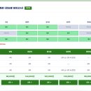 [2차마감 ~5/20] 2026년 대비 경찰/경찰간부/경찰행정 회원제(3, 4순환) 모의고사 이미지