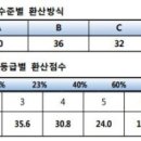 향남어학원