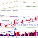 네이블/에스넷~드뎌 바닥후 급등자리 (꼭!알아야할 기술적분석) 이미지