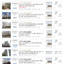 호텔얌오산역점 이미지
