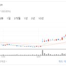CJ미트팜 이미지